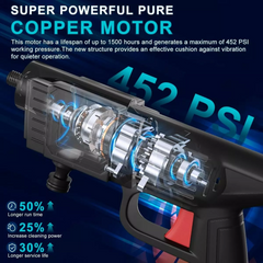 Revolutionary Cordless High-Pressure Water Spray Gun for Effortless Car Cleaning and More